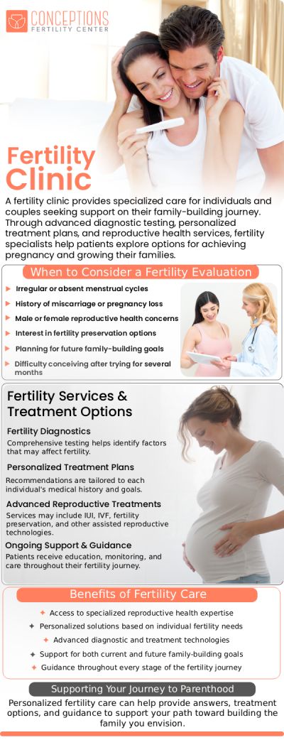 At Conceptions Fertility Center, our team makes taking the first step toward growing your family as simple and stress-free as possible. Under the compassionate guidance of Dr. Andrew K. Moore at Conceptions Fertility Center, we offer convenient scheduling options directly through our website or by calling our Provo, UT clinic. Whether you are booking your initial consultation, planning an IVF cycle, or arranging follow-up reproductive care, our dedicated staff is ready to help you secure an appointment time that perfectly aligns with your personalized family-building goals. For more information, contact us or book an appointment online. We are conveniently located at 1900 N State St #105, Provo, UT 84604. At Conceptions Fertility Center, our team makes taking the first step toward growing your family as simple and stress-free as possible. Under the compassionate guidance of Dr. Andrew K. Moore at Conceptions Fertility Center, we offer convenient scheduling options directly through our website or by calling our Provo, UT clinic. Whether you are booking your initial consultation, planning an IVF cycle, or arranging follow-up reproductive care, our dedicated staff is ready to help you secure an appointment time that perfectly aligns with your personalized family-building goals. For more information, contact us or book an appointment online. We are conveniently located at 1900 N State St #105, Provo, UT 84604.